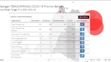 Sepekan Kabupaten Lebak Nihil Kasus Baru Covid-19, Bertahan di 21 Pasien