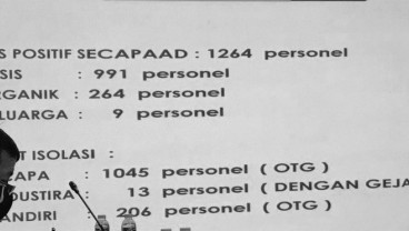 1.264 Kasus Covid-19 Secapa AD Tulari 264 Personel Organik, Pakar Ingatkan Pentingnya 3 M