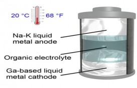 Menengok Perkembangan Teknologi Baterai