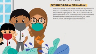 SMA/SMK di Zona Hijau Sumbar Belum Pastikan Buka Kelas