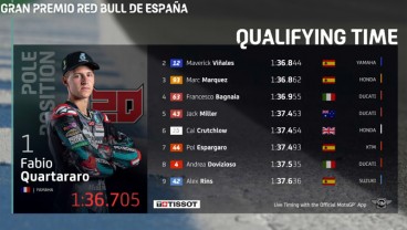 Quartararo Pole Position, Tekuk Marquez di Kualifikasi MotoGP Spanyol