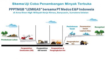 Lemigas dan Medco Uji Coba Penambangan Minyak Terbuka