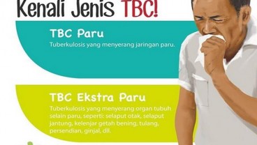 Ini Sebabnya Orang Lebih Takut Virus Corona Dibanding Tuberkulosis