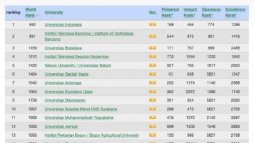 Tel-U Duduki Peringkat 1 Webometrics untuk Perguruan Tinggi Swasta