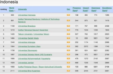 Tel-U Duduki Peringkat 1 Webometrics untuk Perguruan Tinggi Swasta