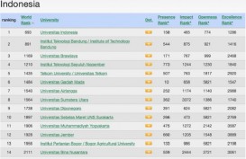 Tel-U Duduki Peringkat 1 Webometrics untuk Perguruan Tinggi Swasta
