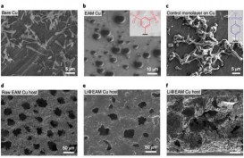 Peneliti Kembangkan Baterai Logam Lithium Berkinerja Maksimal di Suhu Rendah