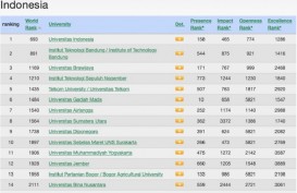 Webometrics 2020 : UI Perguruan Tinggi Terbaik di Indonesia 