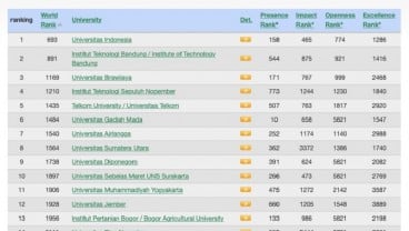 Webometrics 2020 : UI Perguruan Tinggi Terbaik di Indonesia 