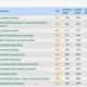 Webometrics 2020 : UI Perguruan Tinggi Terbaik di Indonesia 