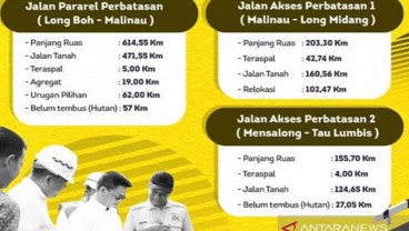 Begini Progres Pembangunan Jalan Perbatasan Kaltara-Malaysia