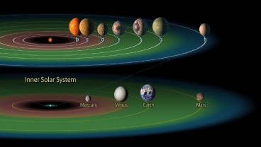 Tata Surya Lain Diprediksi Punya 7 Planet yang Bisa Dihuni