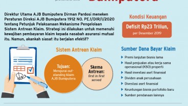 Demutualisasi, Asa Terakhir Selamatkan Bumiputera