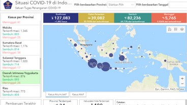 Tambah 14, Positif Corona di DIY Jadi 876, Posisi 21 Nasional