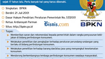 Ini yang sering Diadukan Konsumen selama Pandemi Covid-19