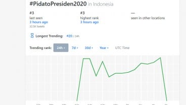 Tagar #PidatoPresiden2020 Tenggelam di Balik BTS IS 7