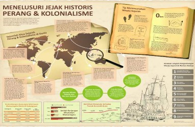 WARISAN SEJARAH : Menelusuri Rekam Jejak Kolonialisme