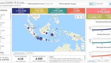 Positif Corona 153.535, Indonesia di Urutan Ke-23 Dunia