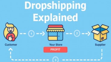 Tips Bisnis Drop Ship untuk Pemula