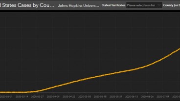 Kasus Corona di AS Tembus 6 Juta, Naik 1 Juta dalam 22 Hari 