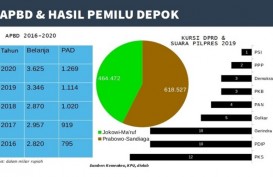 Pilkada 2020 : Profil Depok, Cengkeraman PKS dan Ancaman ‘Kudeta’ Gerindra-PDIP