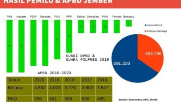 Pilkada 2020 : Menguji Kemujaraban Titel Dokter di Kabupaten Jember