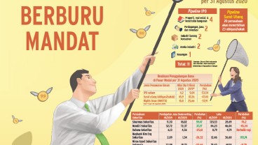 PENINGKATAN AKTIVITAS PASAR MODAL : Geliat Sekuritas Berburu Mandat