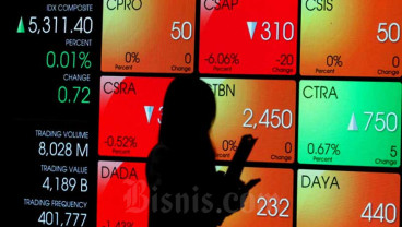 Saham BBCA Anjlok, Indeks Bisnis-27 Lunglai