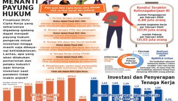 Perusahaan Patungan Barito Pacific Group Siap Serap 10.000 Pekerja Baru