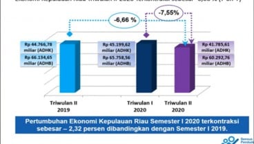 Sektor Konstruksi Terbesar Sumbang Penurunan Ekonomi Kepri