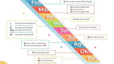 Ingat! Libur Nasional & Cuti Bersama Tahun 2021 Sebanyak 23 Hari