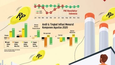 Inflasi Rendah Cermin Kegagalan Pacu Pertumbuhan Ekonomi