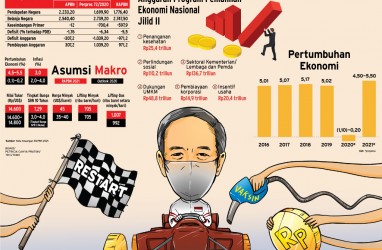 Menyoal Sentimen Pasar terhadap RAPBN 2021 