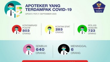 1.086 Apoteker Terdampak Covid-19