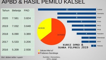 Pilgub Kalimantan Selatan : Hijrah Denny Indrayana Dongkel Kemapanan Sahbirin Noor