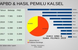 Pilgub Kalimantan Selatan : Hijrah Denny Indrayana Dongkel Kemapanan Sahbirin Noor