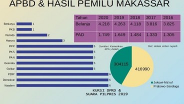 Pilwalkot Makassar : Duel Lanjutan Ramdhan Pomanto-Munafri Arifuddin