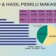Pilwalkot Makassar : Duel Lanjutan Ramdhan Pomanto-Munafri Arifuddin