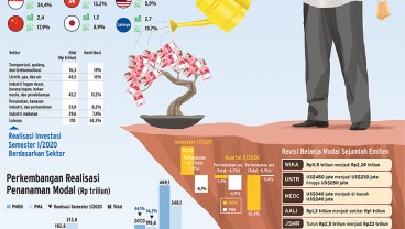 Tanpa Iklim Investasi Kondusif, Diplomasi Ekonomi Jadi Hambar