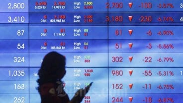 10 Saham Top Losers 24 September 2020, 3 Emiten Tambang Masuk Daftar