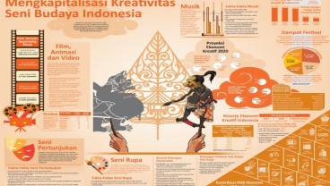 ERA BARU MENIKMATI SENI : Kapitalisasi Kreativitas Seni & Budaya