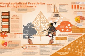 ERA BARU MENIKMATI SENI : Kontribusi Festival & Ekonomi…