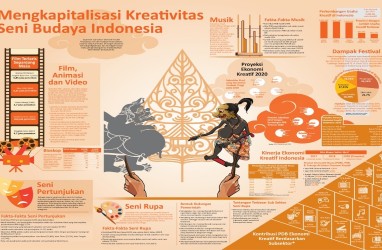 ERA BARU MENIKMATI SENI : Kontribusi Festival & Ekonomi Kreatif