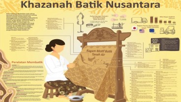 BATIK UNTUK DUNIA : Khazanah Batik Nusantara