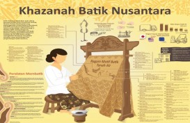 KHAZANAH BATIK  : Ragam Motif Batik di Tanah Air