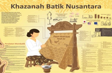 KHAZANAH BATIK  : Ragam Motif Batik di Tanah Air