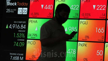 Tanpa Saham Perbankan, Indeks Syariah Loyo