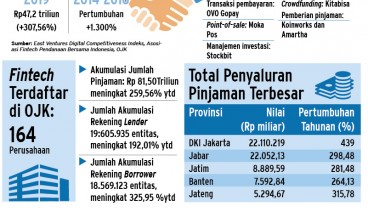 Memanfaatkan Tekfin Lending Jadi Penyalur KUR