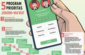 SETAHUN JOKOWI-MA'RUF : Berapa Bintang untuk Jokowi-Ma'ruf?
