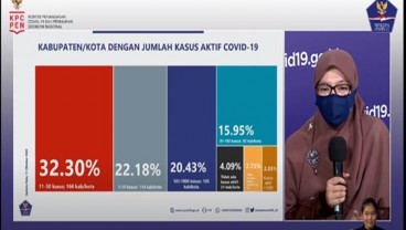 Doni Monardo: Kasus Aktif Covid-19 Turun 6,7 persen